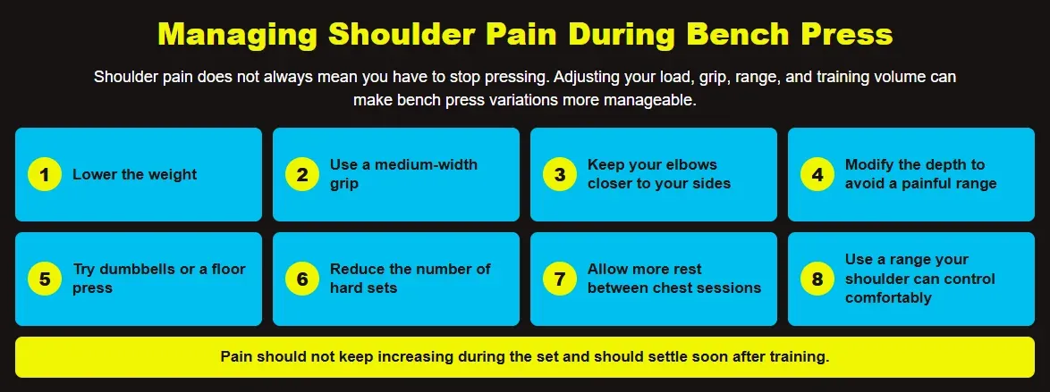 A colorful infographic presents eight training modifications for managing shoulder pain during bench pressing and supporting shoulder impingement recovery time