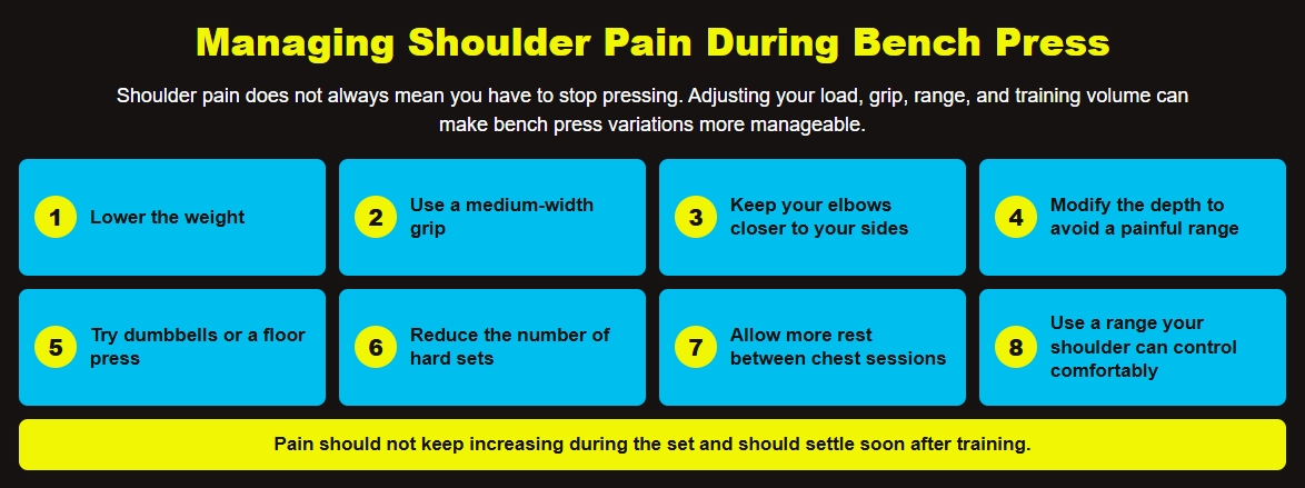 A colorful infographic presents eight training modifications for managing shoulder pain during bench pressing and supporting shoulder impingement recovery time