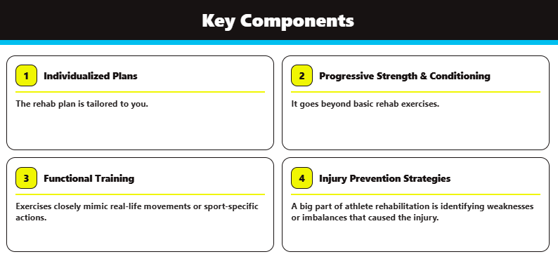 Client performs hands-and-knees exercise on mat during Performance Rehab mobility work in gym